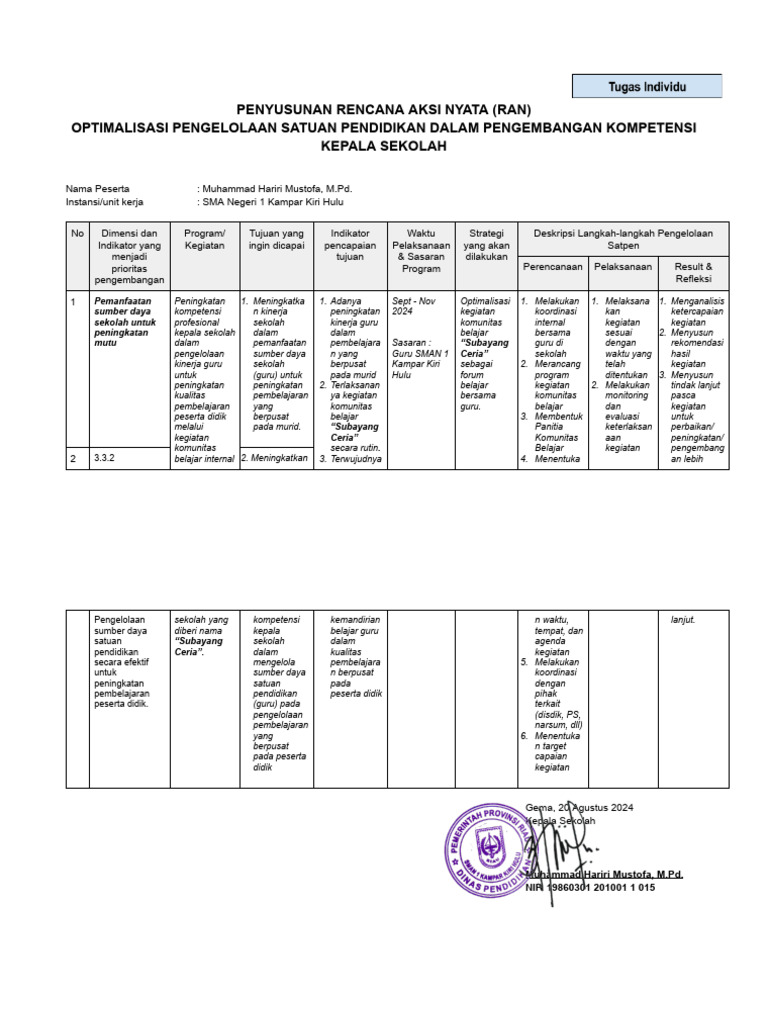 Contoh Rencana Aksi Nyata SMA | PDF