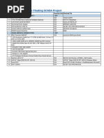 p23049 Snergy Surint Omya Mainequipment List Rev0 | PDF