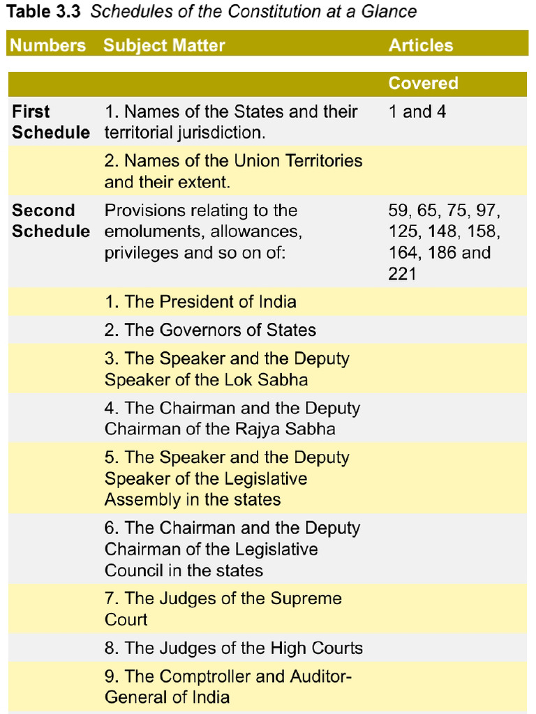 1 0 | PDF
