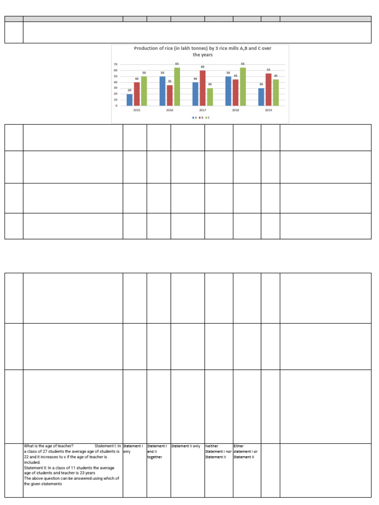 Rice Mill Production Analysis and Questions | PDF | Interest | Quantity