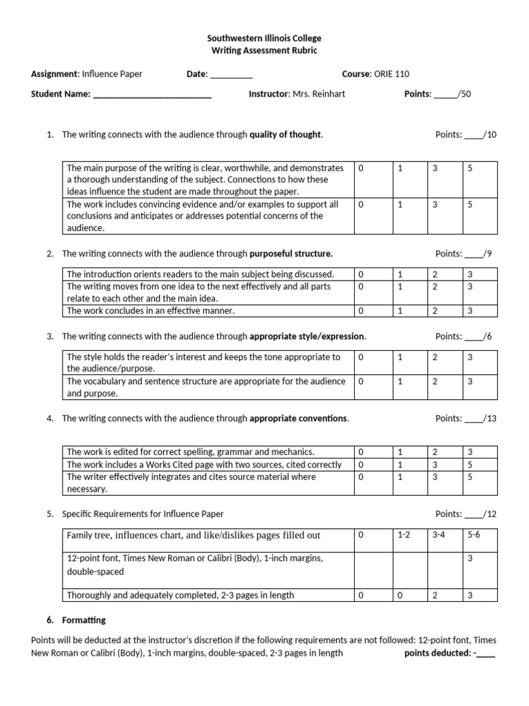 writing rubric | PDF | Human Communication