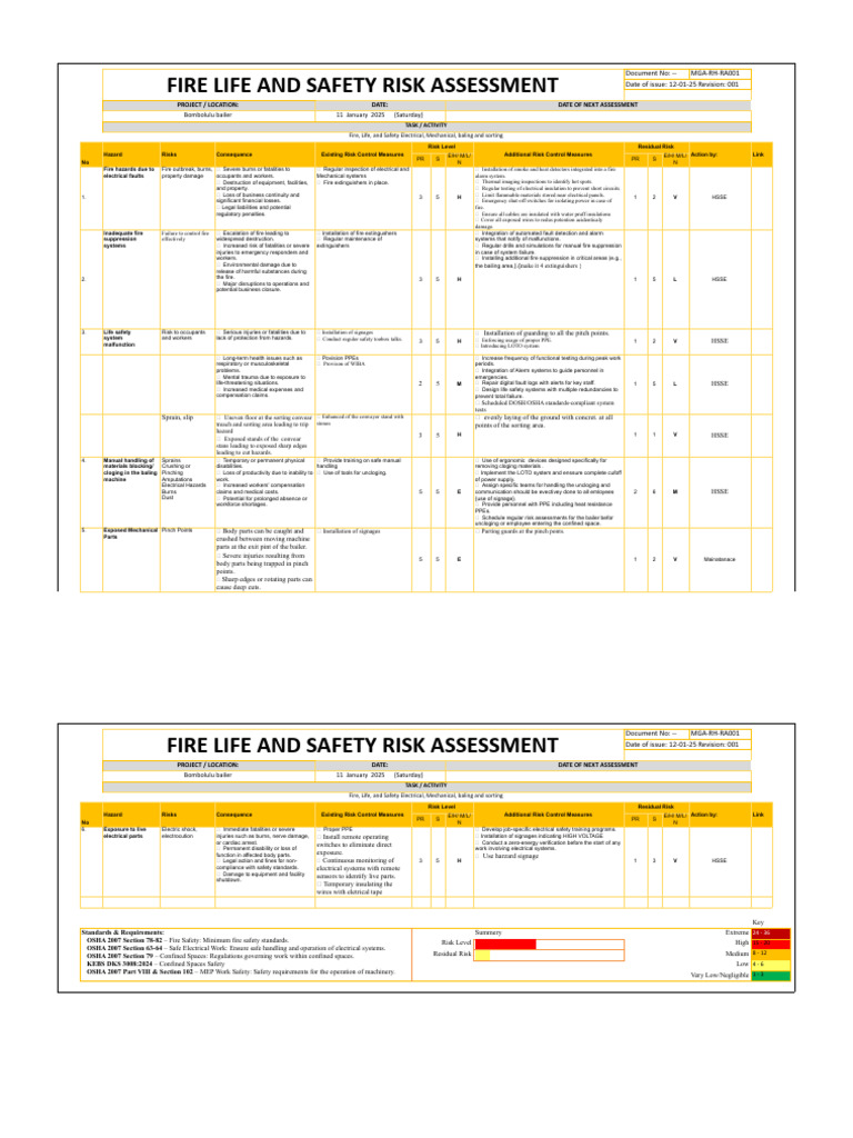 Fire Life Safety Risk Assessment Guide | PDF | Personal Protective ...