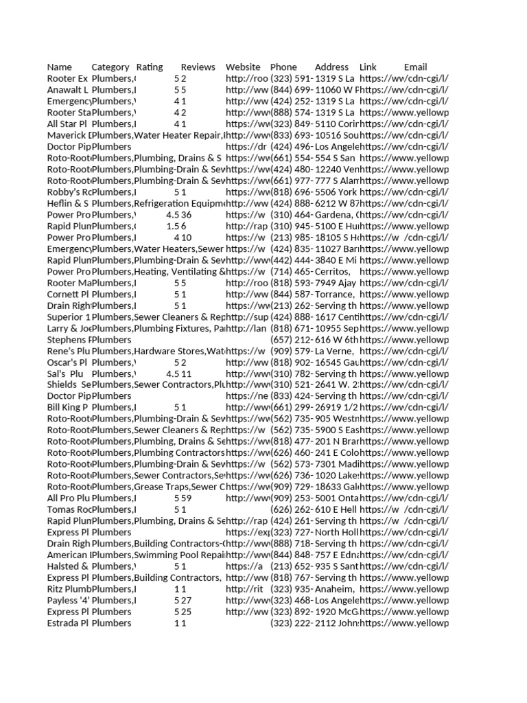 Plumbing Service Provider Directory | PDF | Mechanical Engineering ...