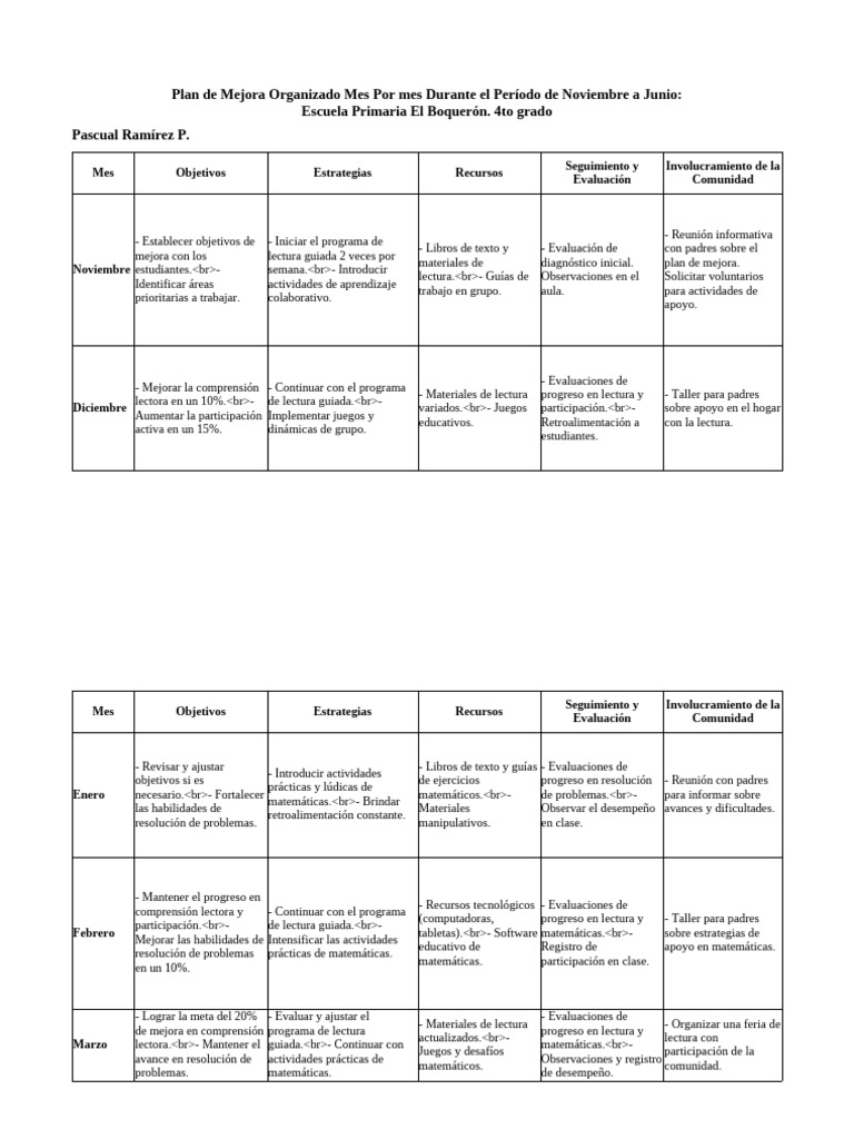 Plan de Mejora Escolar 4to Grado | PDF | Evaluación | Aprendizaje