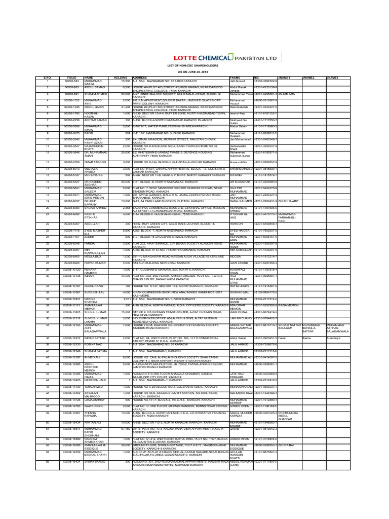 List of Shareholders CDC | PDF | Karachi | Lahore