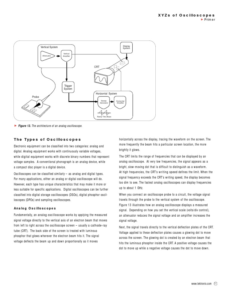 Xyzs of Oscilloscopes Vertical System PDF Cathode Ray Tube