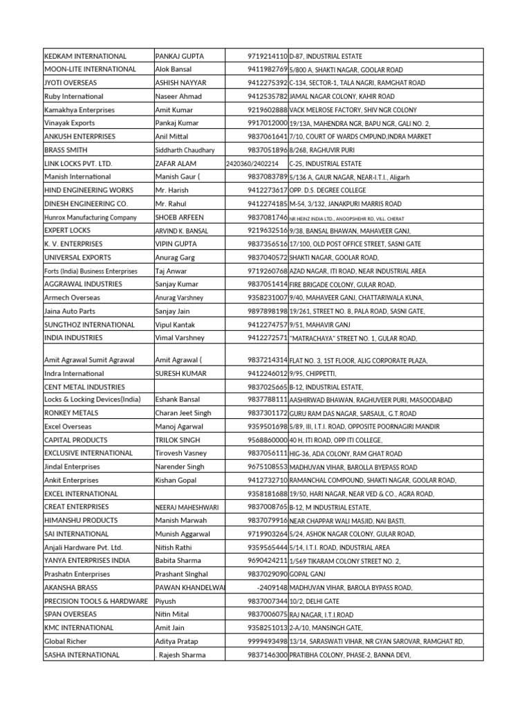 Aligarh Export Companies Directory | PDF