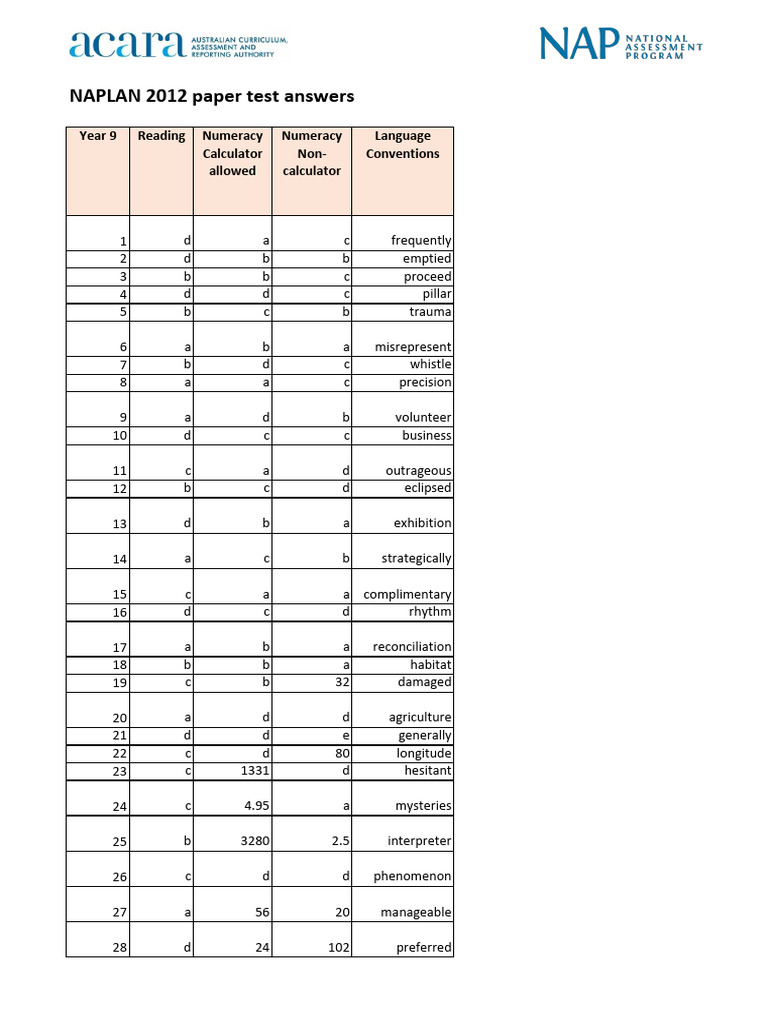 naplan-2012-year-9-test-answers-pdf-standardized-tests-tests
