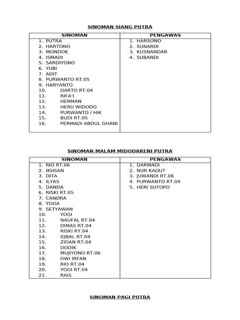 Daftar Pengawas Sinoman dan Pinjaman | PDF