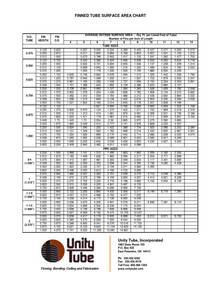 Surface De Tube Ailettes PDF