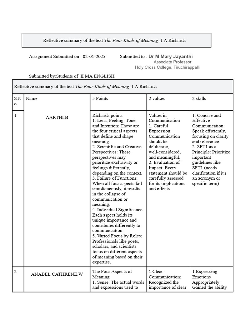 Reflective summary of the four kinds of meaning i a richards pdf