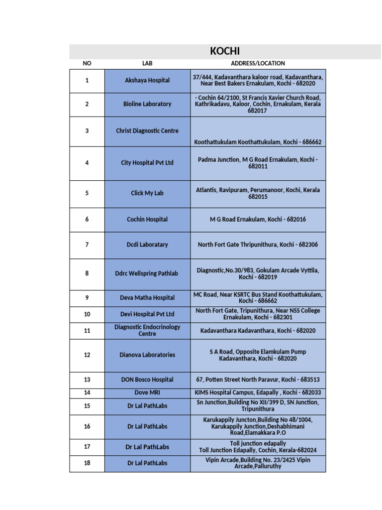 LABS | PDF | Health Care | Medicine