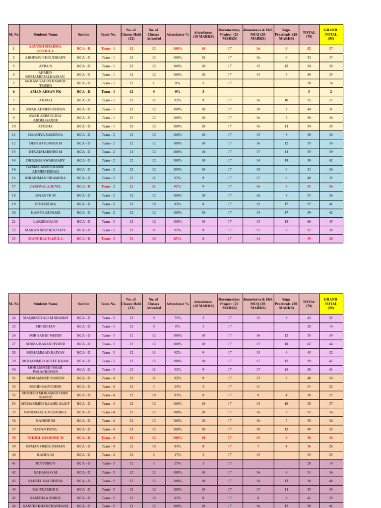 BCA-D Attendance and Marks Report | PDF