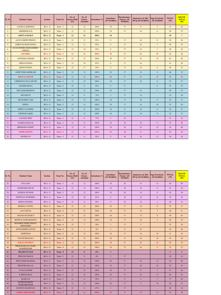 BCA E.xlsx - Table 1 | PDF