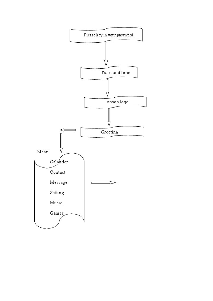 C++ Chart | PDF