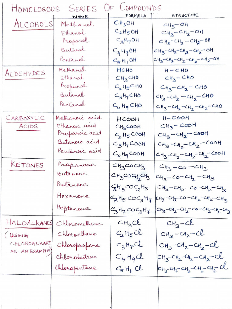 Homologous Series | PDF
