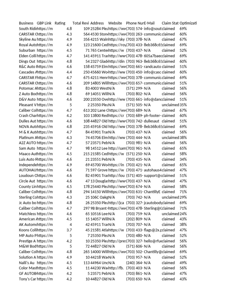 auto-body-shops-va-2024-06-20-pdf