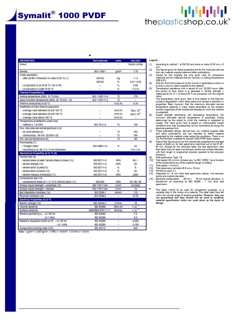 PVDF Technical Data Sheet | PDF | Water | Physical Sciences