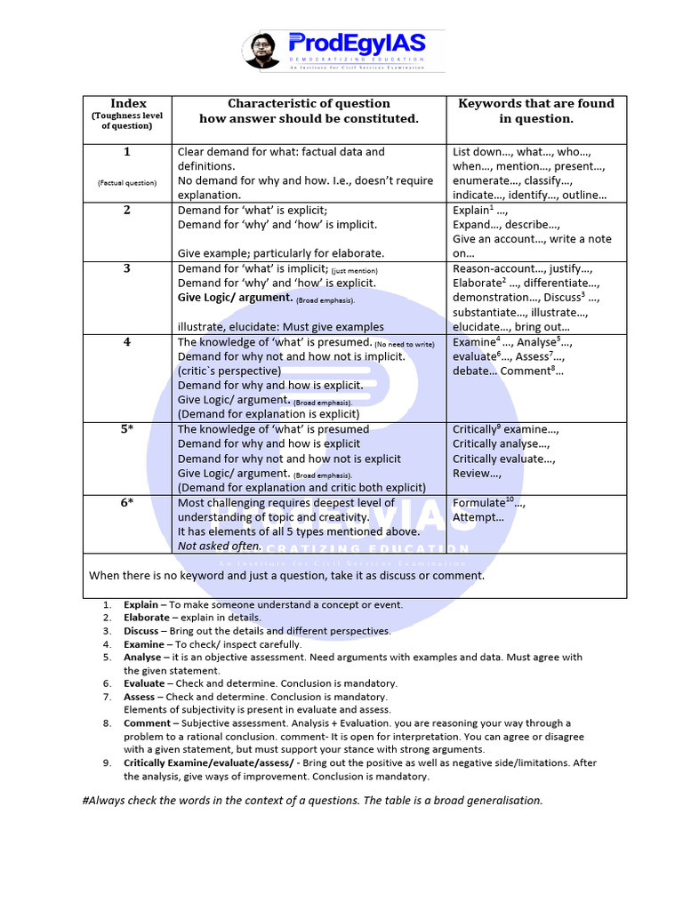 Understanding Question Types in Analysis | PDF | Argument | Evaluation