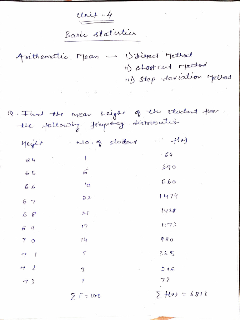 Ips Unit4 Notes | PDF