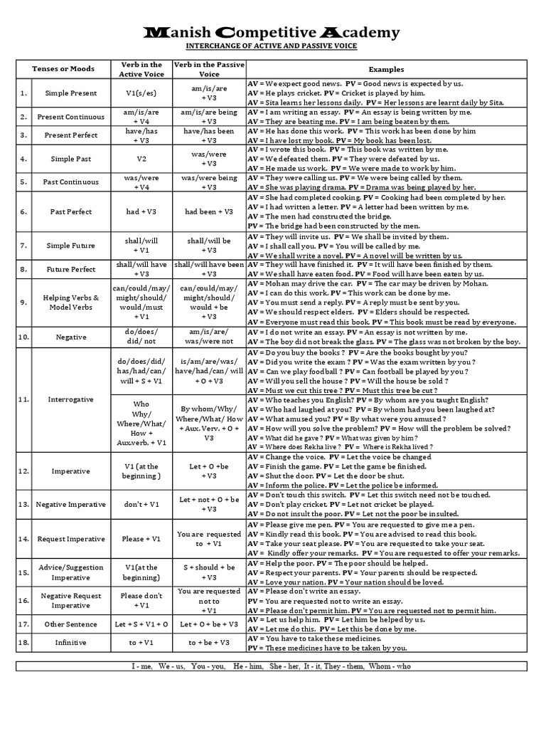 AV and PV Sheet | PDF | Languages | Foreign Language Studies