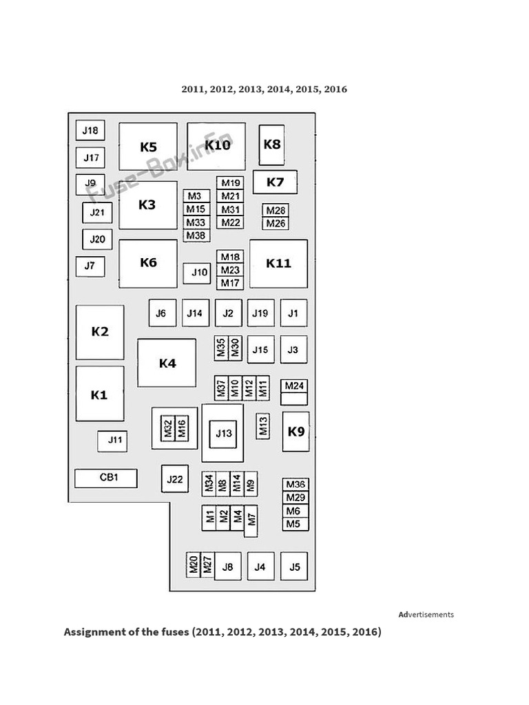 Jeep Wrangler Fuse Box Diagrams (2011-2016) | PDF | Anti Lock Braking  System