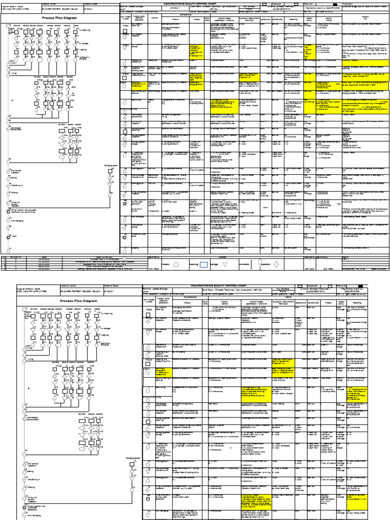 QC Process Diagram AF 0012Y Rev 10.01.2022 | PDF | Filtration ...