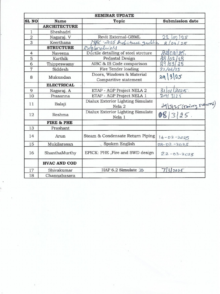 Seminar List 2025 | PDF