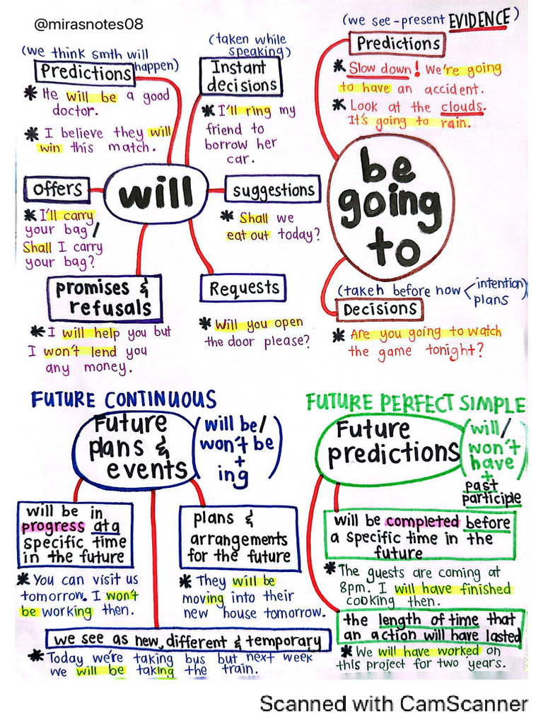 Will, Be Going To, Future Plans & Events | PDF