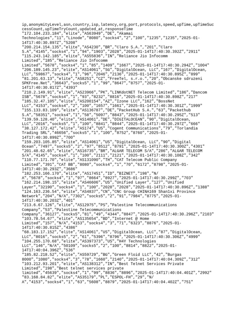 Proxy Server List for Packethub S.A. | PDF | Telecommunications ...