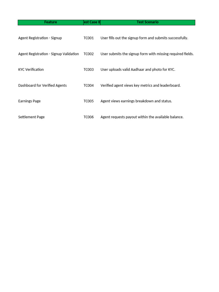 Agent Registration and KYC Test Cases | PDF | Information Technology ...