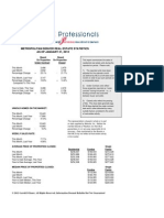 Metropolitan Denver Real Estate Statistics As of January 31, 2012