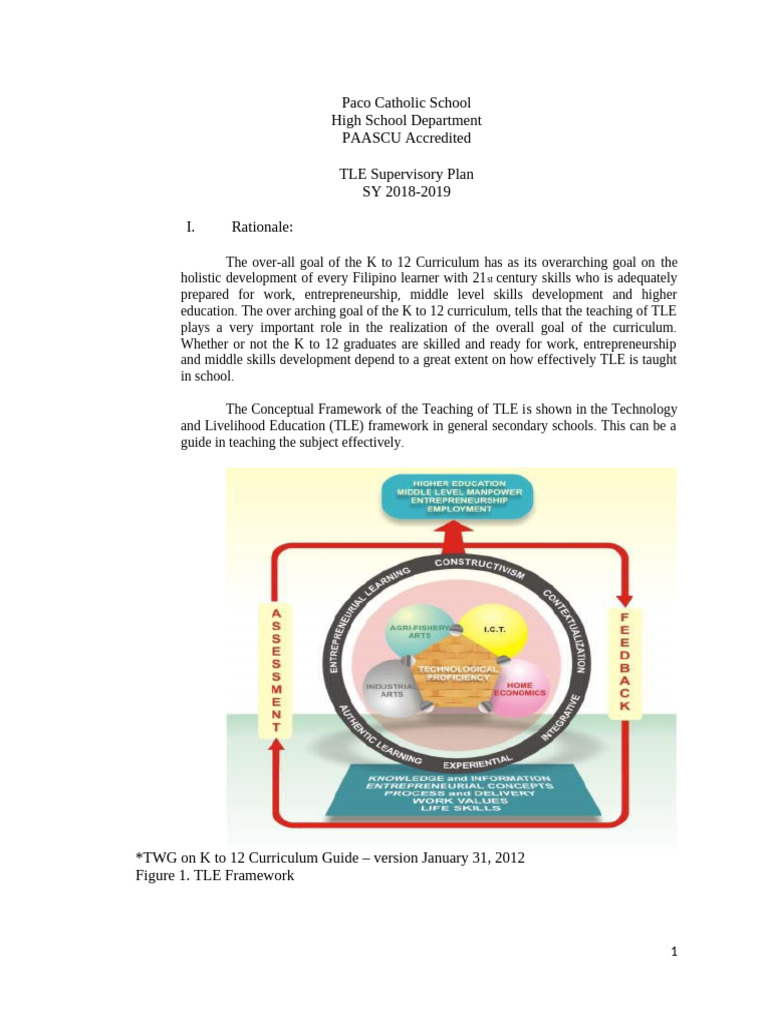 TLE Supervisory Plan for SY 2018-2019 | PDF | Object Oriented ...