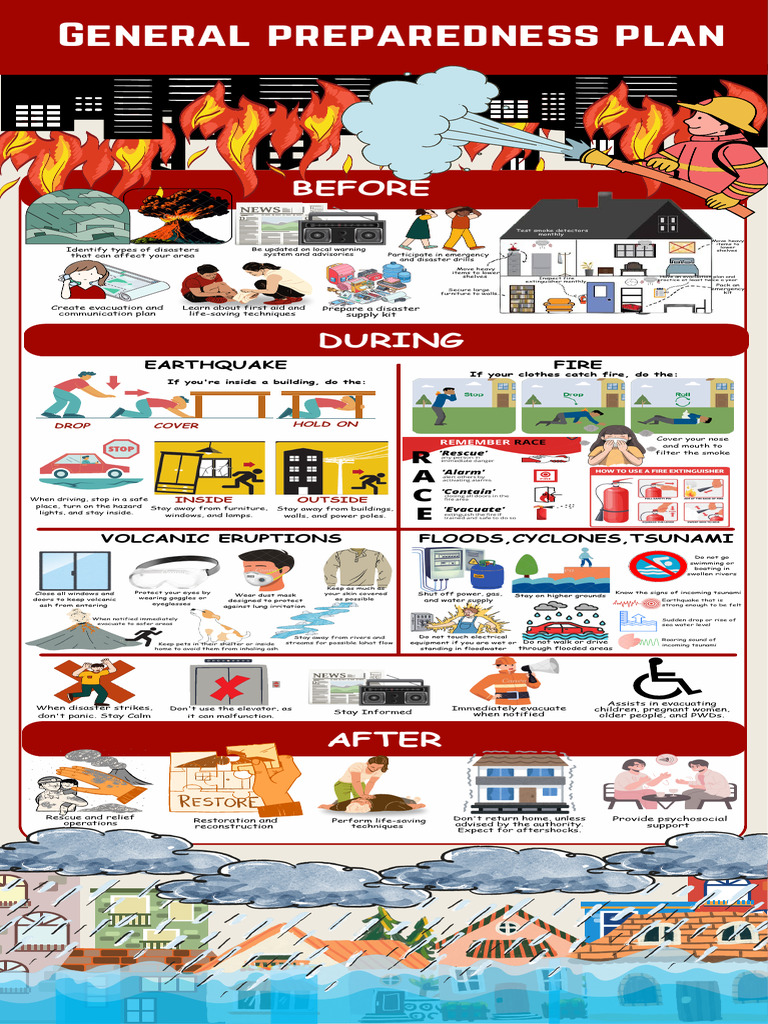 General Preparedness Plan | PDF | Cardiopulmonary Resuscitation ...