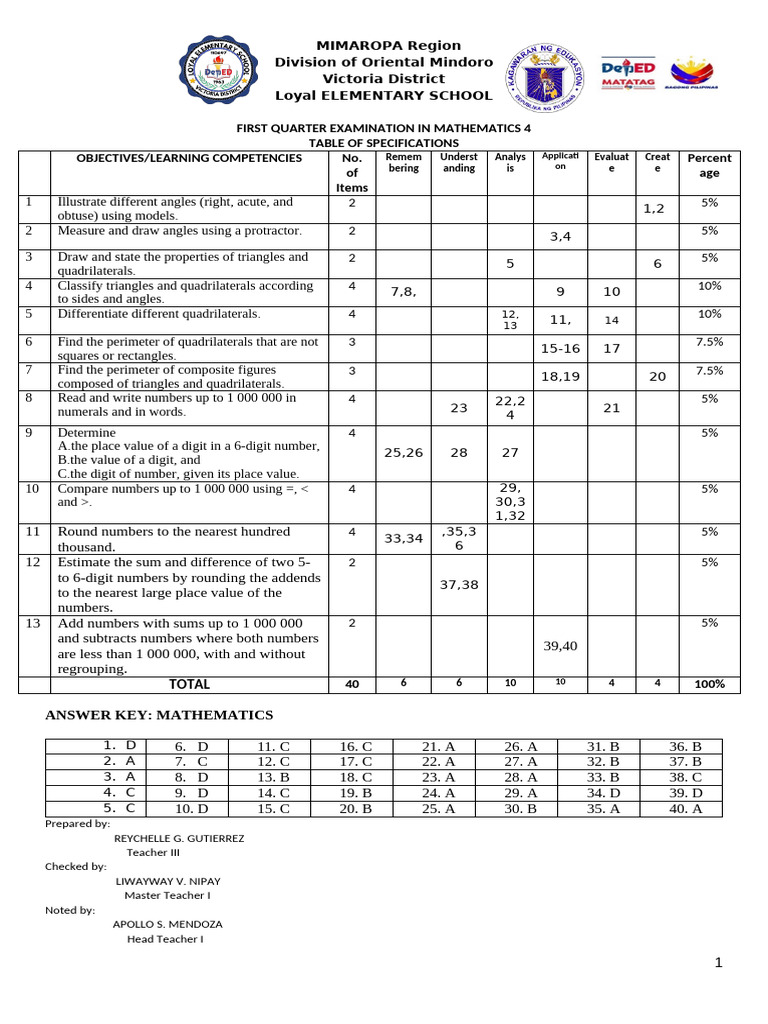Grade 4 Math Exam Specifications | PDF | Rectangle | Triangle