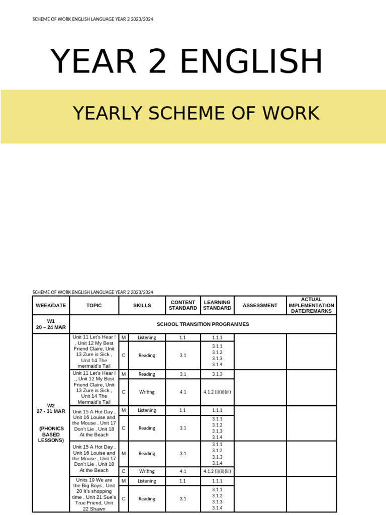Scheme of Work EDITED 2023 | PDF | English Studies | Written Communication
