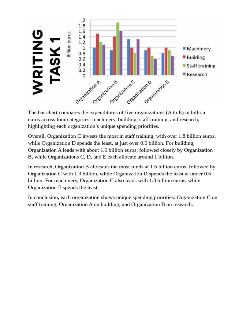 Bar Chart | PDF