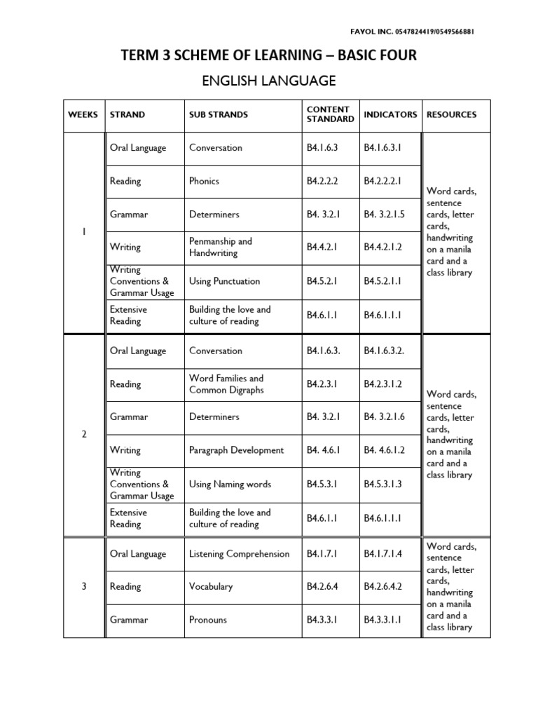 Term 3 Learning Plan for Basic Four | PDF | Grammar | Word