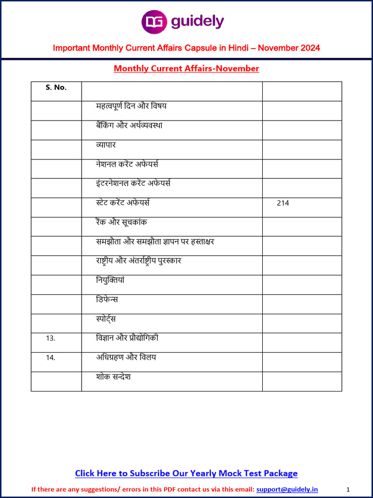 Important Monthly Current Affairs Capsule in Hindi November 2024 | PDF