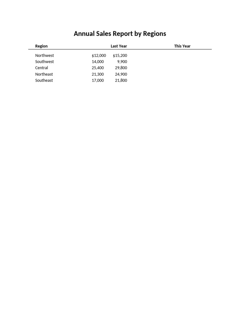 Annual Sales Example