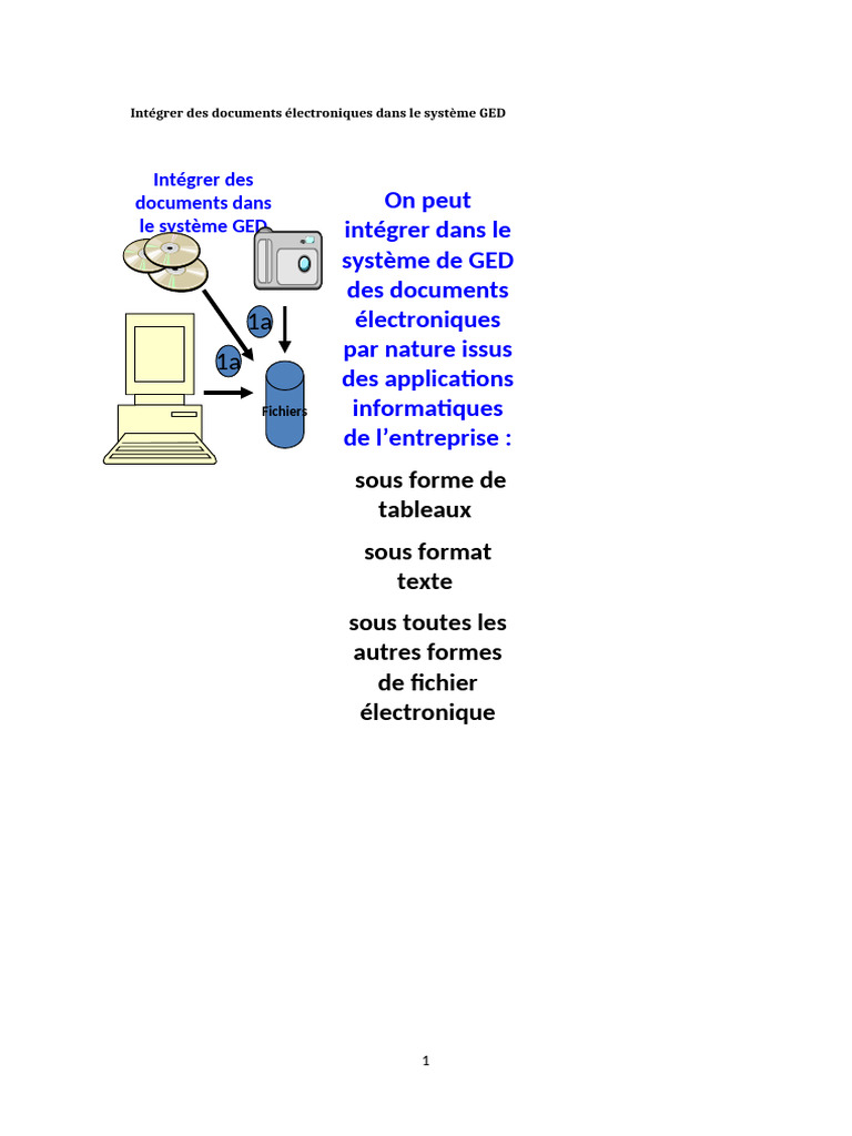 Ged Schemas | PDF | Scanner (informatique) | USB