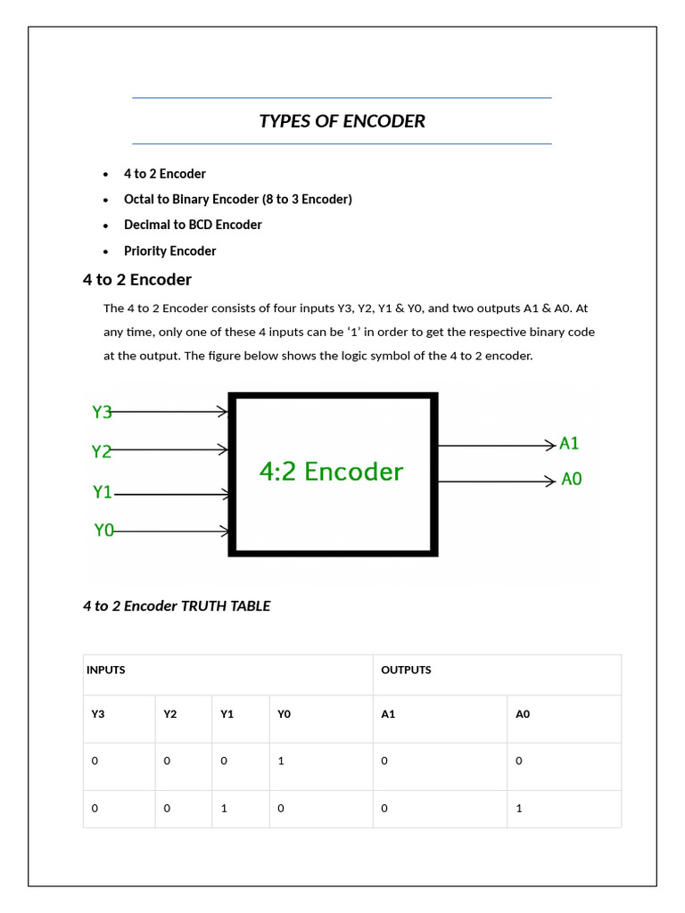 TYPES OF ENCODER (AutoRecovered) | PDF | Logic Gate | Electrical ...