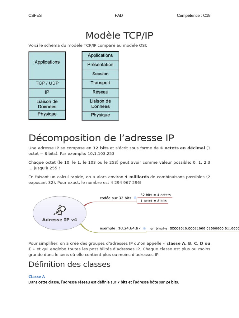 Comprendre le modèle TCP/IP et ses classes | PDF | Adresse IP ...