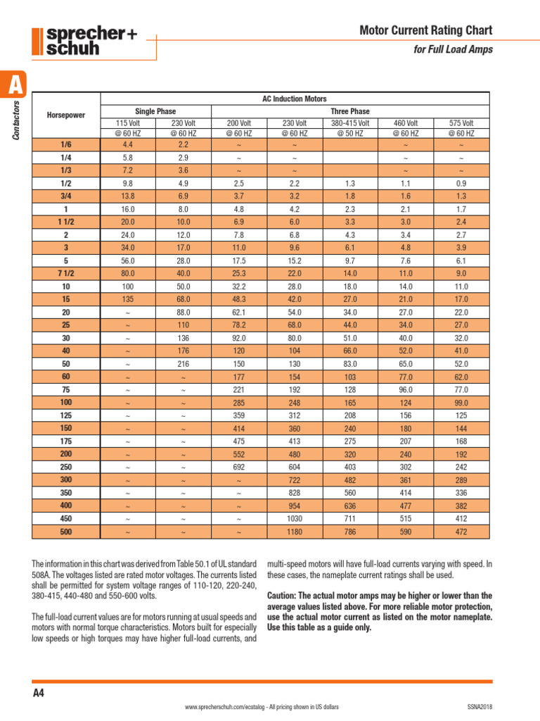 Motor Current Rating and HP Chart | PDF | Physical Quantities ...