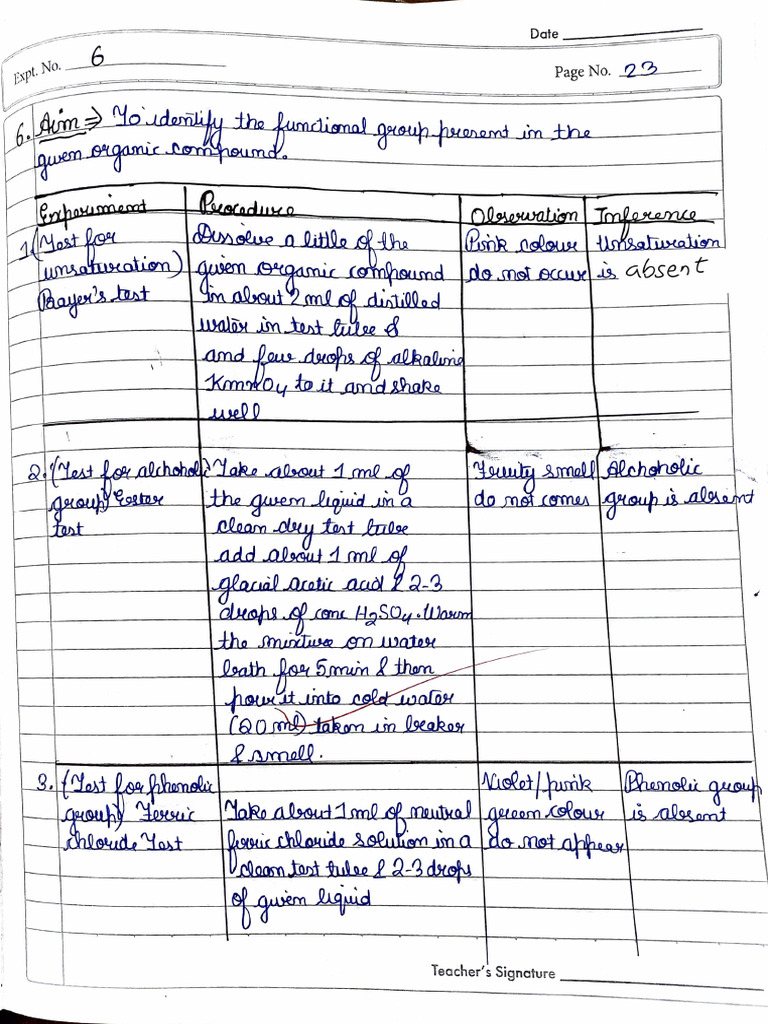 Ketone intelligence overview