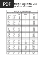 Diameter to Inches Conversion Chart | PDF
