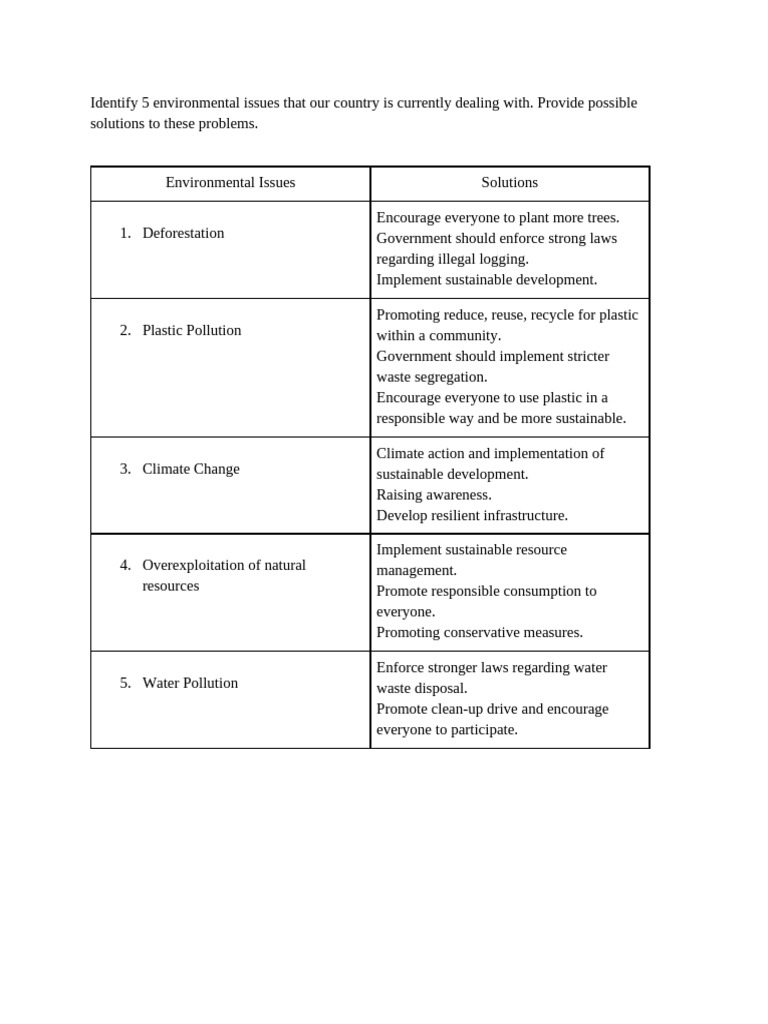 Top 5 Environmental Issues & Solutions | PDF