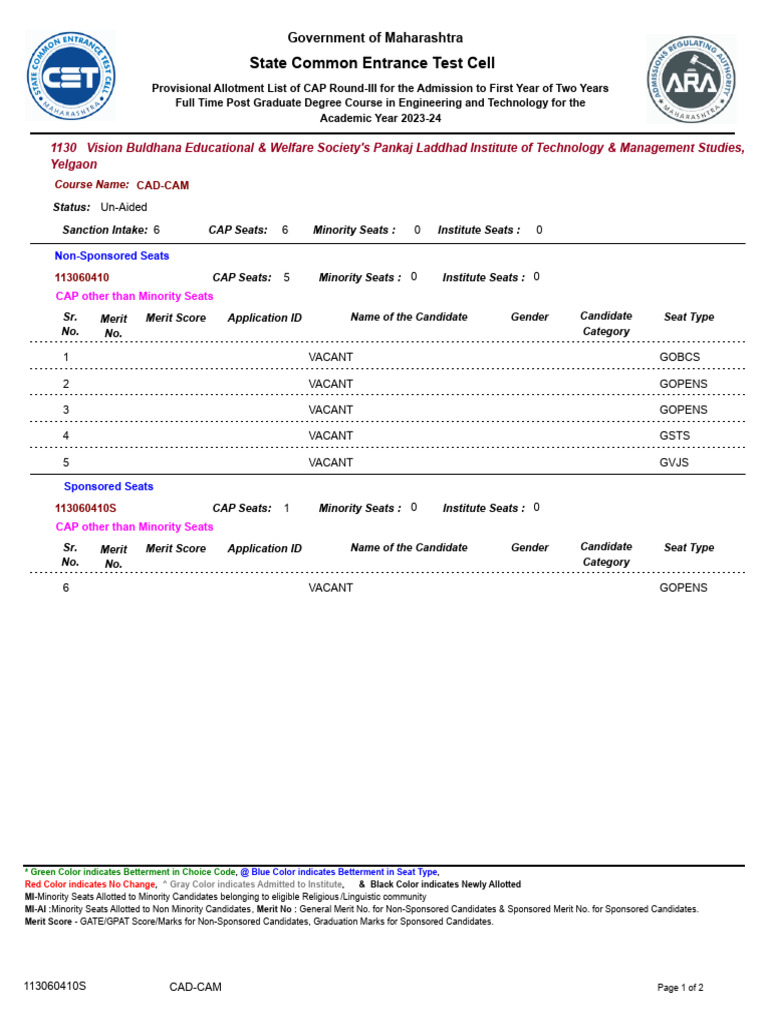 CAPR-III_1130 | PDF | Postgraduate Education | Higher Education