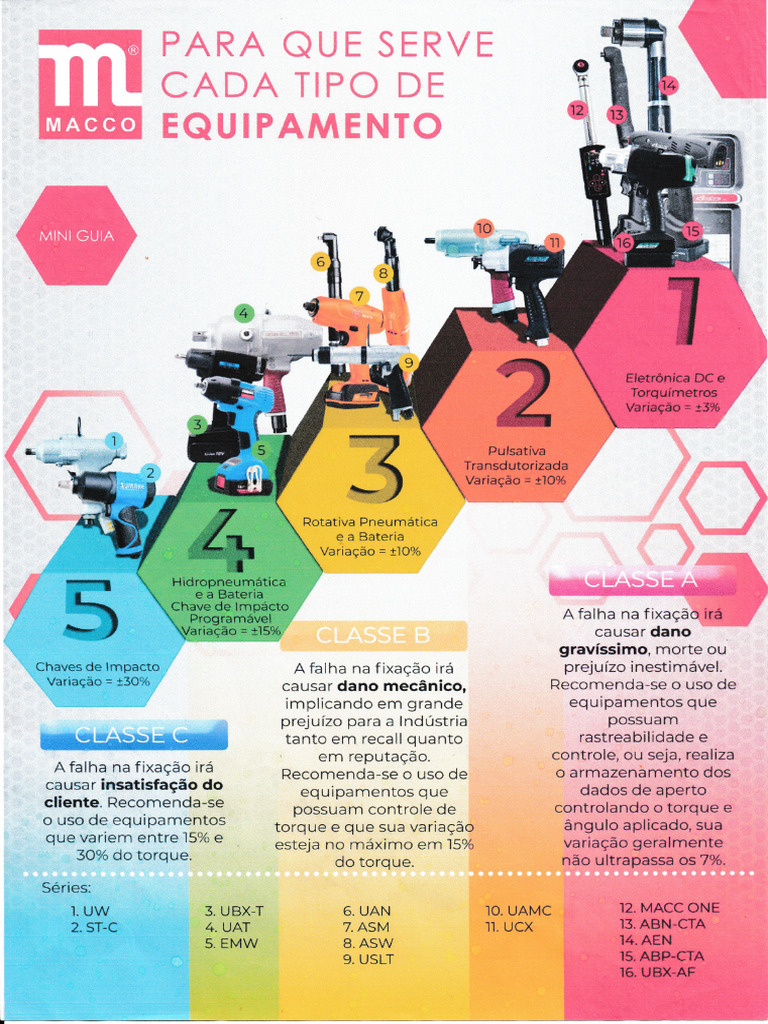Para Que Serve Cada Maquina | PDF