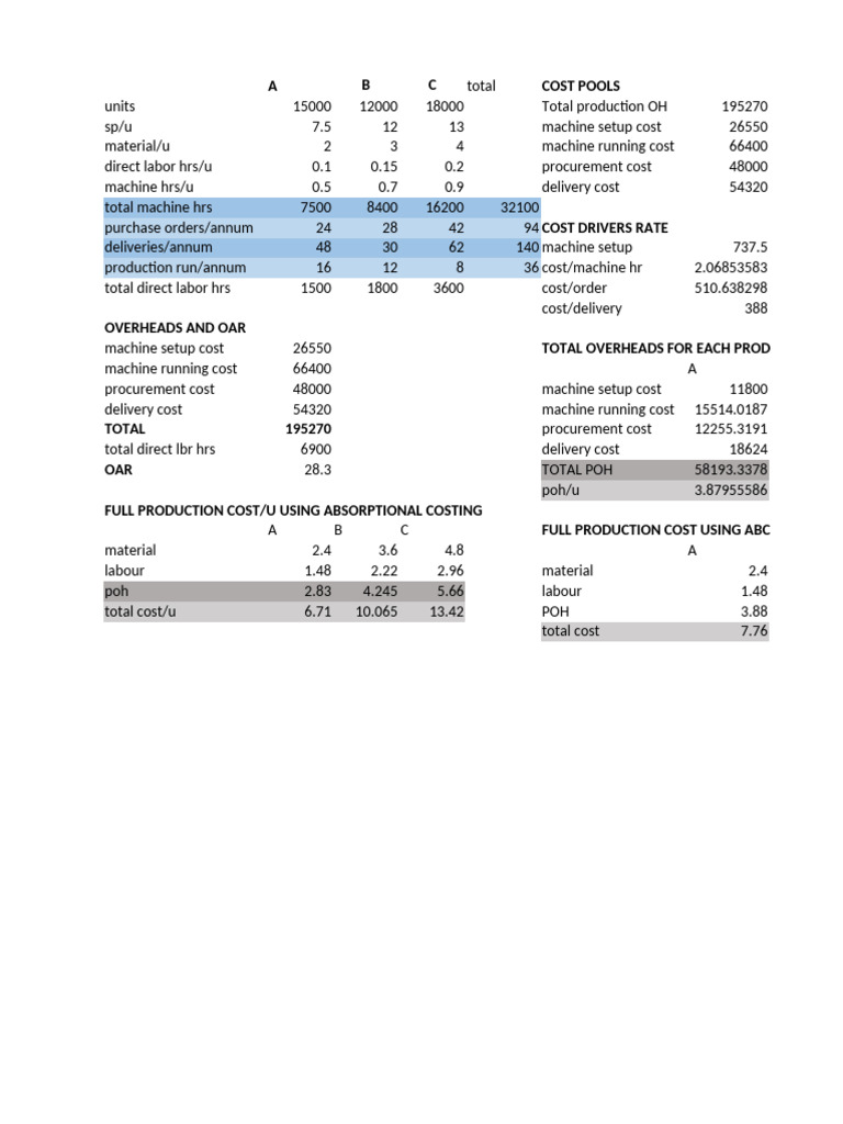 Assignment 1 ABC Costing | PDF | Business | Production And Manufacturing